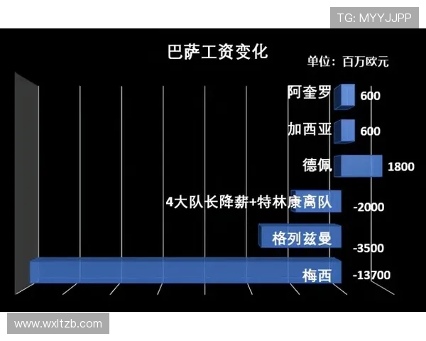 巴萨克赛尔进攻数据分析：火力全开状态回暖，争胜更具竞争力