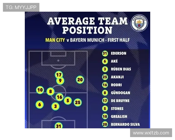 哈兰德阵型变化