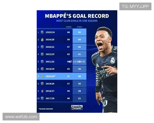 姆巴佩突破成功率与推进能力分析：单点爆破能力评估