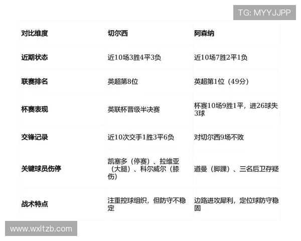 切尔西阵容堆叠问题显现，当前阶段整体结构稳定性面临考验